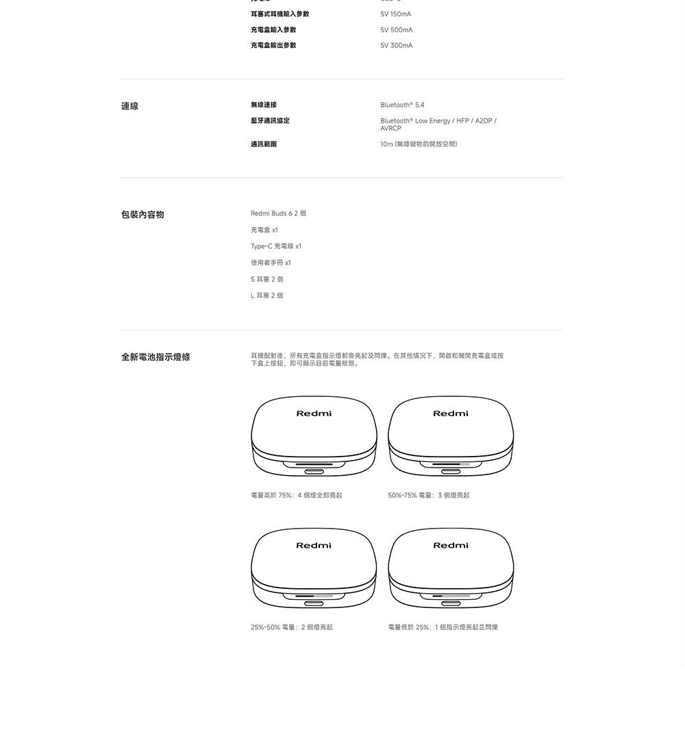 連線包裝內容物式耳機輸入參數充電盒輸入參數充電盒輸出參數無線連接藍牙通訊協定通訊範圍Redmi Buds 6 2個充電盒x1Type-C 充電線x1使用者手冊 x1耳塞2個L耳塞2個 150mA 500mA5V 300mABluetooth * 5.4Bluetooth* Low Energy/HFP/A2DP/AVRCPm (無障礙物的開放空間)全新電池條耳機配對後,所有充電盒指示及。在其他情況下,開啟和關閉充電盒或按下盒上按鈕,即可顯示目前感。RedmiRedmi電量高於75%:4個亮起50%-75% 電量:3個燈亮起Redmi1025%-50% 電量:2個燈亮起電量低於25%1個指示燈亮起閃爍Redmi