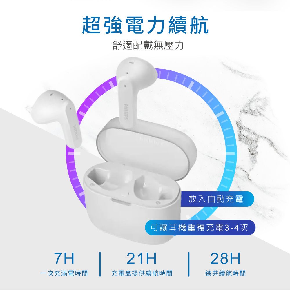 超強電力續航舒適配戴無壓力放入自動充電可讓耳機重複充電3-4次21H28H一次充滿電時間充電盒提供續航時間總共續航時間