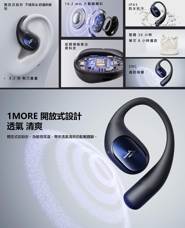 開放式設計 不堵耳朵舒適新級14.2  大動圈喇叭IPX5防水抗汗8.2 克 輕巧重量低頻增強算法黑科技1MORE 開放式設計透氣 清爽開放式的設計為敏感耳道,帶來透氣清爽的配戴體驗。整體 30 小時單次 8 小時播放ENC通話降噪