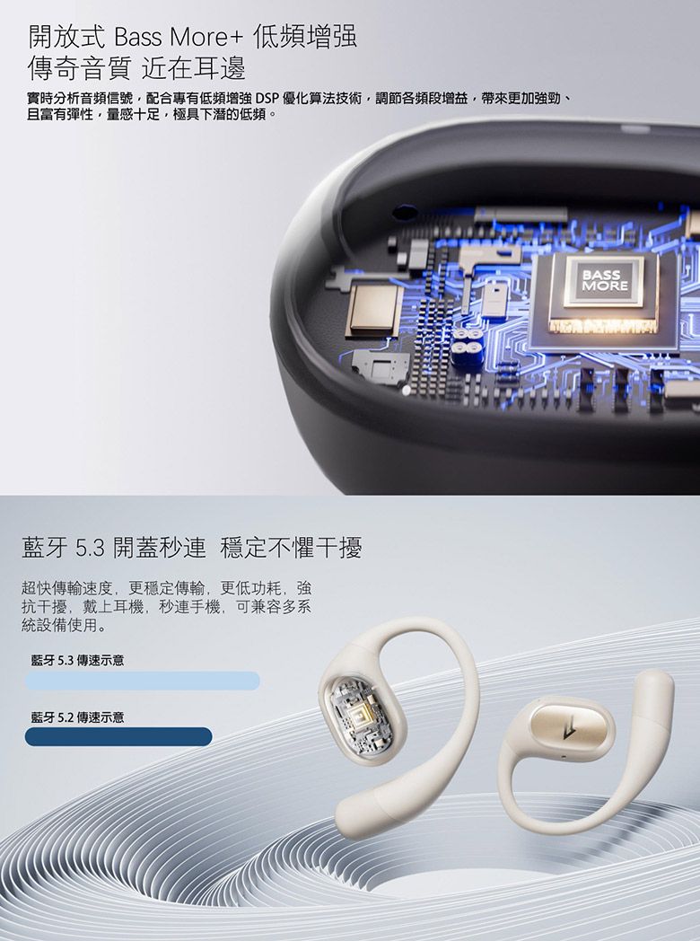 開放式 Bass More+ 低頻增傳奇音質 近在耳邊實時分析音頻信號配合專有低頻增強 DSP優化算法技術調節各頻段增益,帶來更加強勁、且富有彈性,量感十足,極具下潛的低頻。藍牙 5.3 開蓋秒連 穩定不懼干擾超快傳輸速度,更穩定傳輸,更低功耗,強抗干擾,戴上耳機,秒連手機,可兼容多系統設備使用。藍牙5.3傳速示意藍牙5.2傳速示意BASSMORE