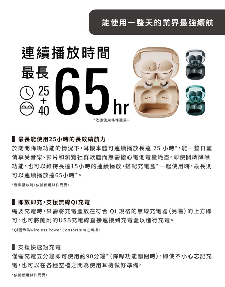 能使用一整天的業界最強續航連續播放時間最長① 22540 hr*依據使用條件而異。 最長能使用25小時的長續航力於關閉降噪功能的情況下,耳機本體可連續播放長達25小時*,能一整日盡情享受音樂、影片和瀏覽社群軟體而無需擔心電池電量耗盡。即使開啟降噪功能,也可以維持長達15小時的連續播放,搭配充電盒*一起使用時,最長則可以連續播放達65小時*。*音樂播放時,依據使用條件而異。 即放即充,支援無線Qi充電需要充電時,只需將充電盒放在符合Qi規格的無線充電器(另售)的上方即可。也可將隨附的USB充電線直接連接到充電盒以進行充電。*Qi圖示為Wireless Power Consortium之商標。 支援快速短充電僅需充電五分鐘即可使用約90分鐘*(降噪功能關閉時),即使不小心忘記充電,也可以在各種空檔之間為使用耳機做好準備。*依據使用條件而異。