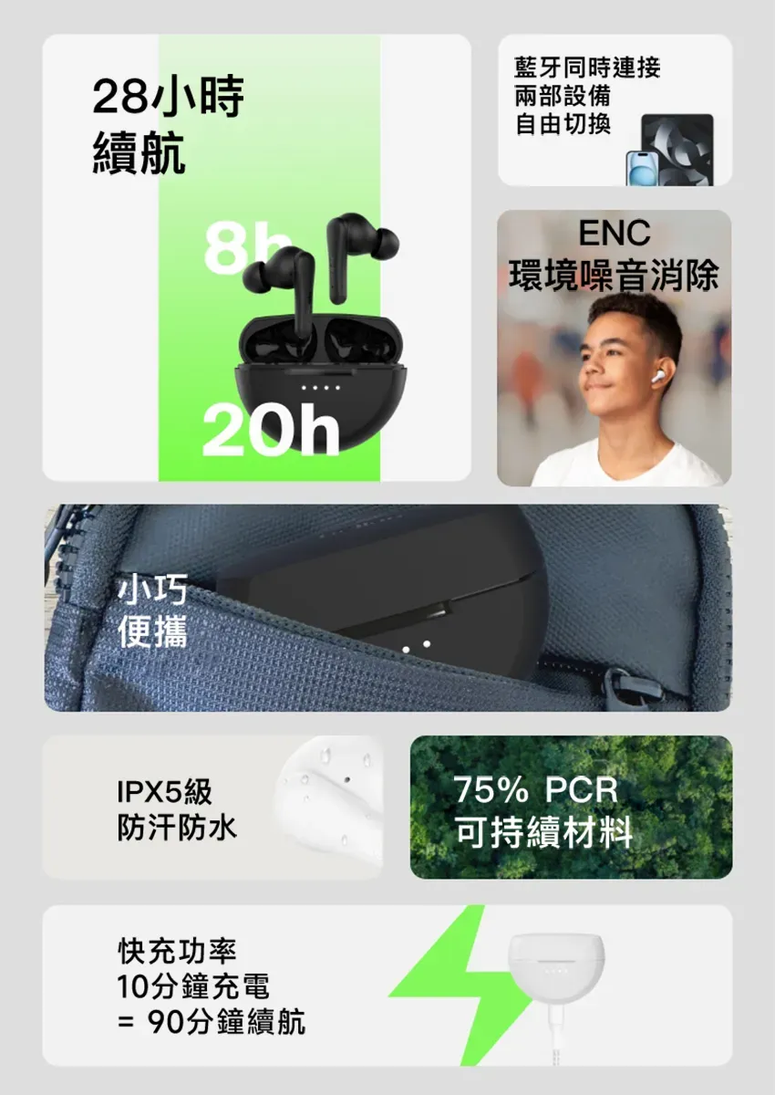 28小時續航20h藍牙同時連接兩部設備自由切換ENC環境噪音消除小巧便攜IPX5級防汗防水快充功率10分鐘充電= 90分鐘續航75% 可持續材料