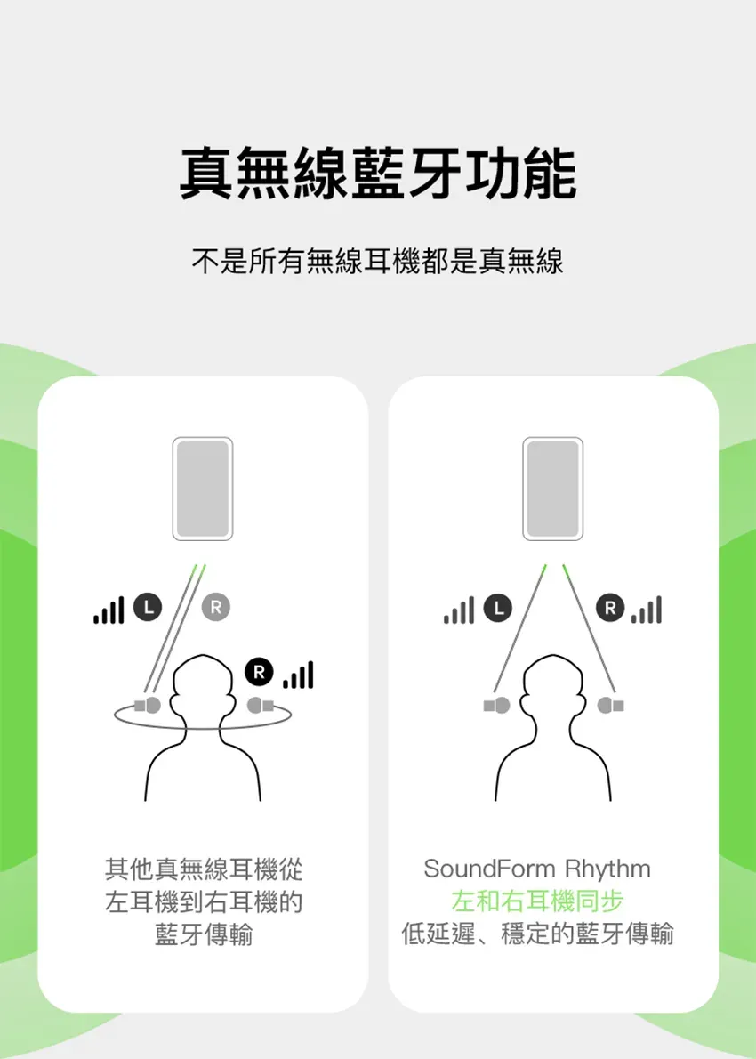 真無線藍牙功能不是所有無線耳機都是真無線RRR其他真無線耳機從左耳機到右耳機的藍牙傳輸SoundForm Rhythm左和右耳機同步低延遲、穩定的藍牙傳輸