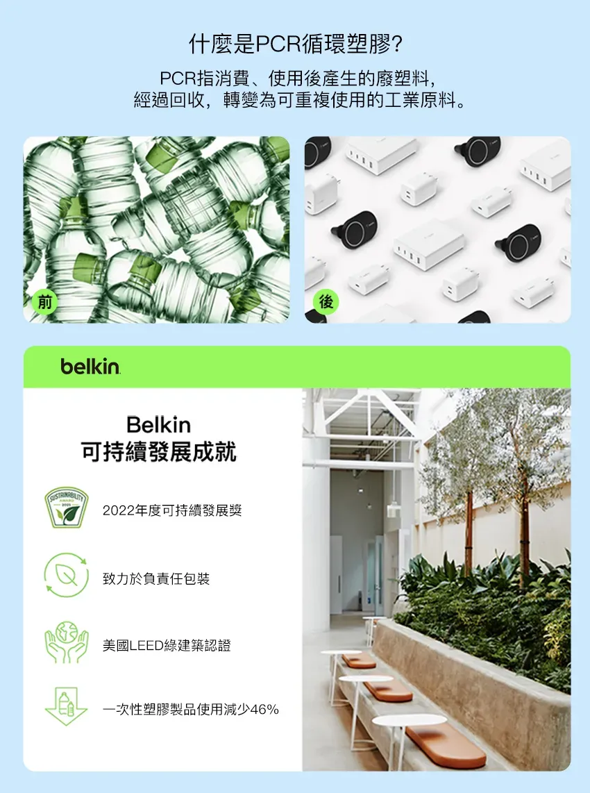 什麼是PCR循環塑膠?PCR指消費、使用後產生的廢塑料,經過回收,轉變為可重複使用的工業原料。belkinBelkin可持續發展成就2022年度可持續發展獎致力於負責任包裝美國LEED綠建築認證一次性塑膠製品使用減少46%