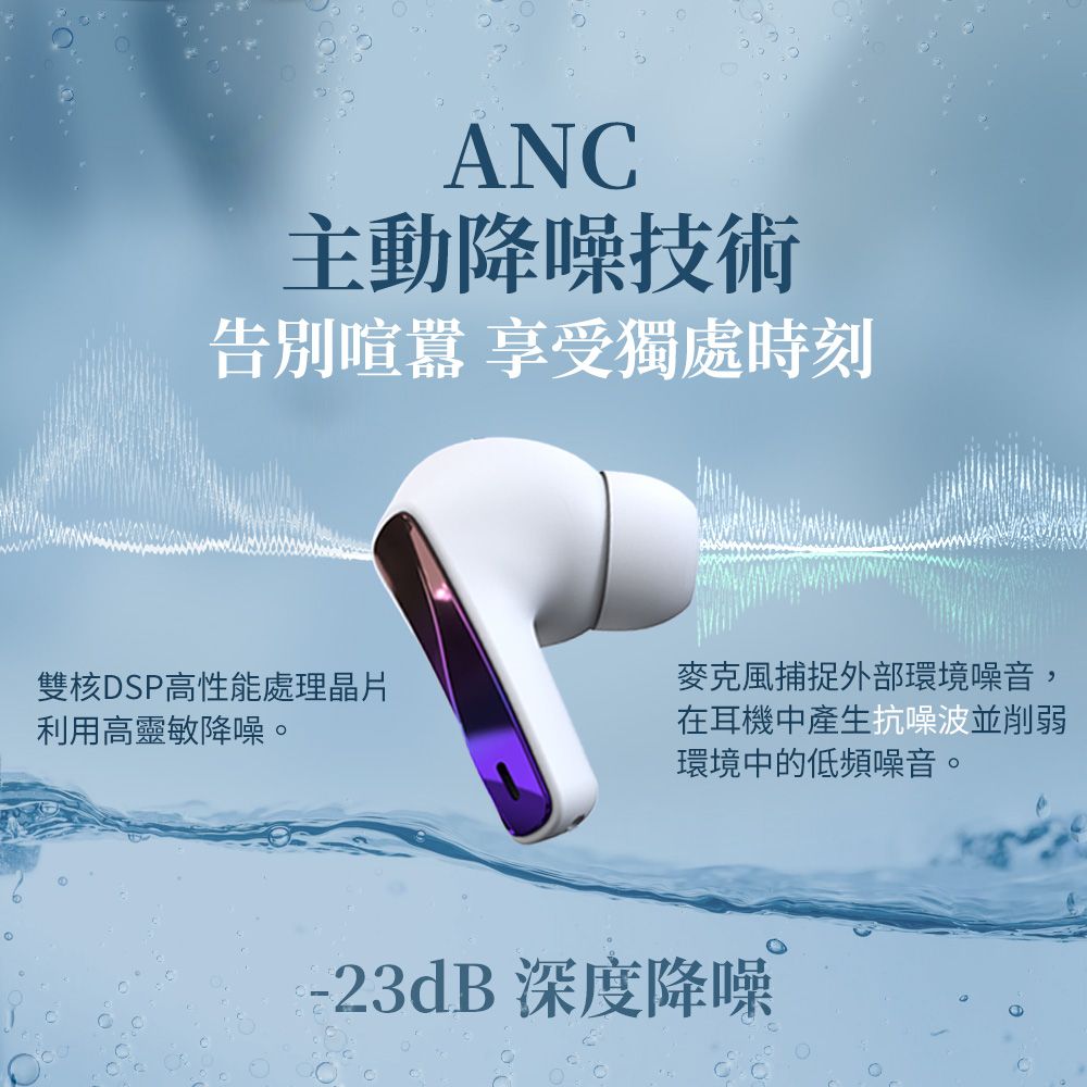 ANC主動降噪技術告別喧囂 享受獨處時刻雙核DSP高性能處理晶片利用高靈敏降噪。麥克風捕捉外部環境噪音,在耳機中產生抗噪波並削弱環境中的低頻噪音。-23dB深度降噪