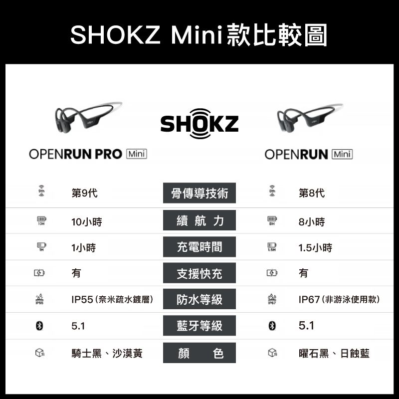 SHOKZ OPENRUN PRO MINI S811骨傳導藍牙運動耳機-騎士黑- PChome 24h購物