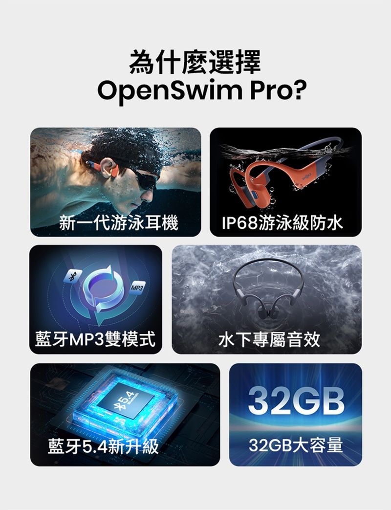 為什麼選擇OpenSwim Pro?新一代游泳耳機IP68游泳級防水MP3|藍牙MP3雙模式水下專屬音效5.432GB藍牙5.4新升級32GB大容量