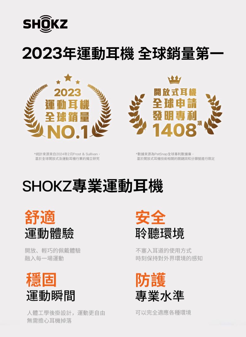 SHOKZ2023年運動耳機 全球銷量第一2023開放式耳機運動耳機全球申請全球銷量發明專利1408*統計來源來自2024年2月Frost & Sullivan*數據來源為PatSnap全球專利數據庫全球開放式及運動耳機的獨立研究基於開放式耳機技術相關的關鍵詞和分類號進行限定SHOKZ專業運動耳機舒適運動體驗開放、輕巧的佩戴體驗融入每一場運動穩固運動瞬間安全聆聽環境不塞入耳道的使用方式時刻保持對外界環境的感知防護專業水準人體工學後掛設計,運動更自由可以完全適應各種環境無需擔心耳機掉落