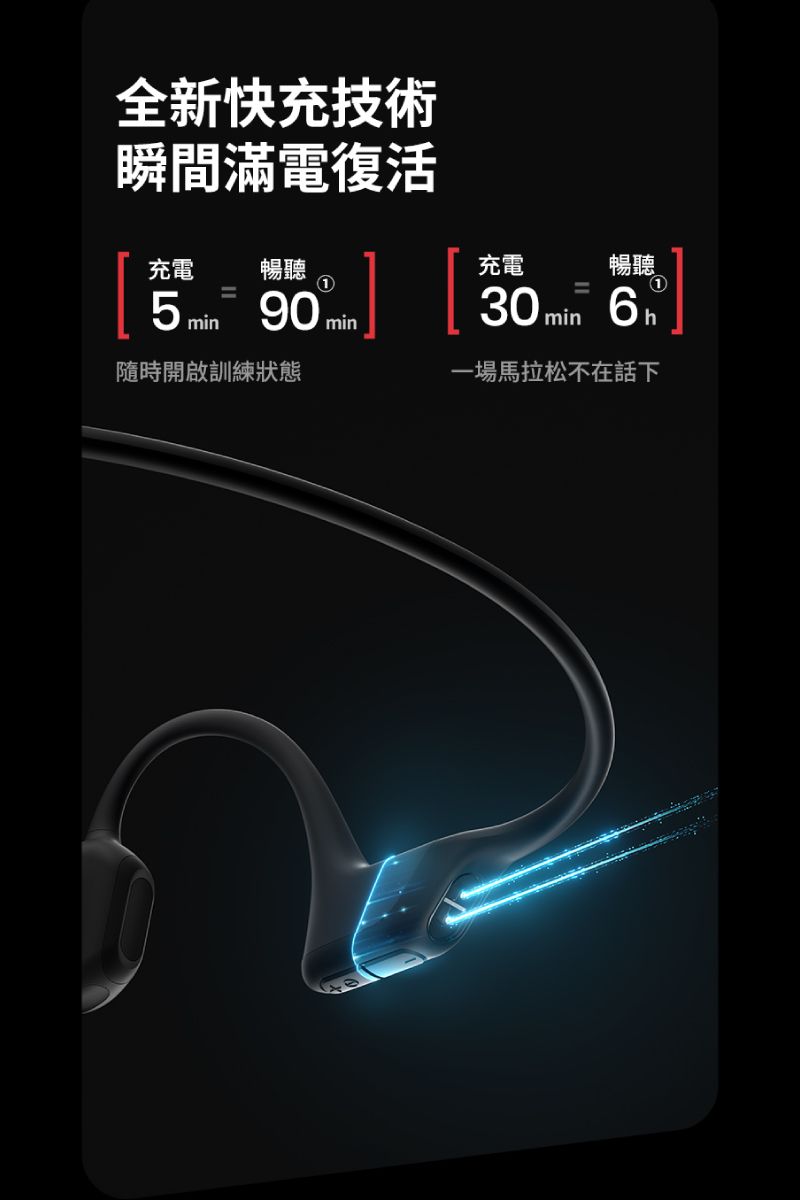 全新快充技術瞬間滿電復活充電暢聽5m=min90 隨時開啟訓練狀態充電暢聽①30 min 一場馬拉松不在話下
