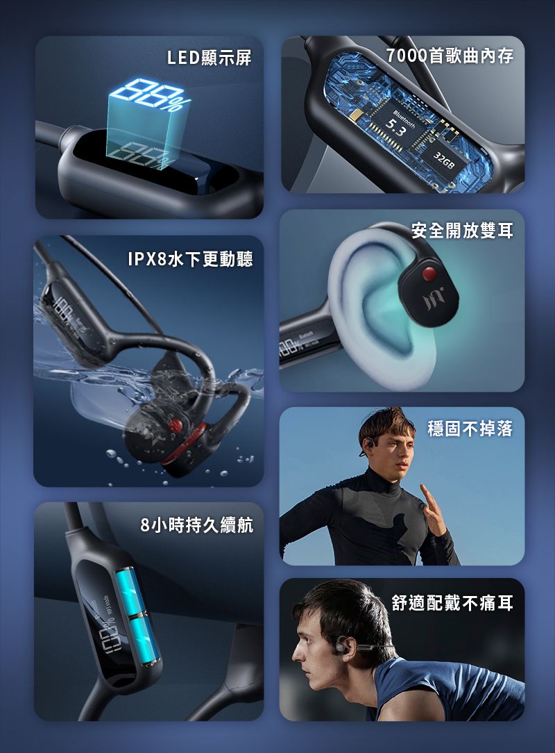 LED顯示屏IPX8水下更動聽8小時持久續航7000首歌曲內存Bluetooth5.332GB安全開放雙耳穩固不掉落舒適配戴不痛耳