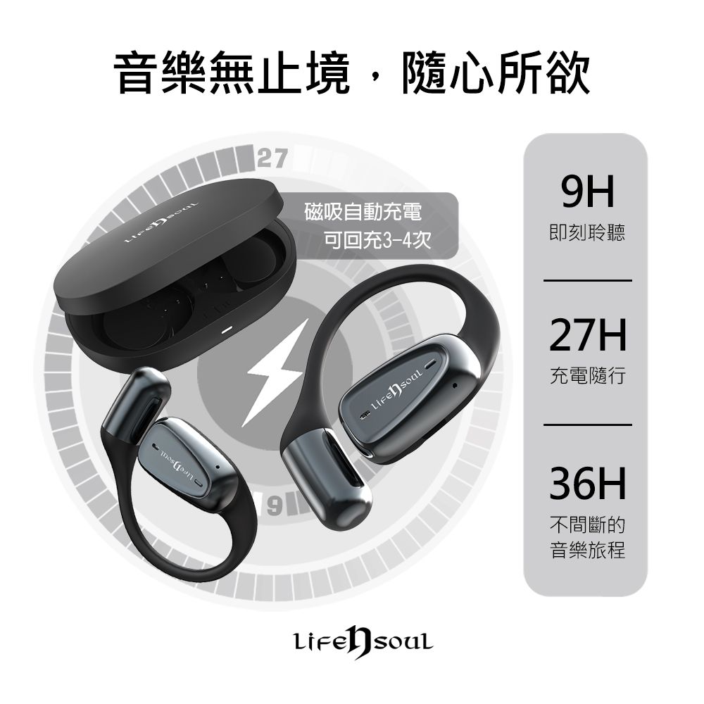 音樂無止境,隨心所欲279H磁吸自動充電可回充3-4次即刻聆聽  27H充電隨行36H不間斷的音樂旅程