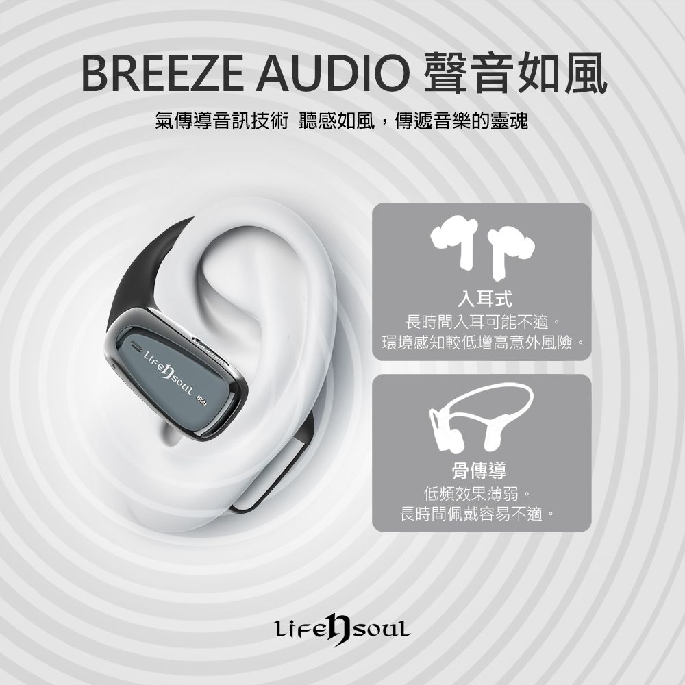 BREEZE AUDIO 聲音如風氣傳導音訊技術 聽感如風,傳遞音樂的靈魂  soul入耳式長時間入耳可能不適。環境感知較低增高意外風險。骨傳導低頻效果薄弱。長時間佩戴容易不適。