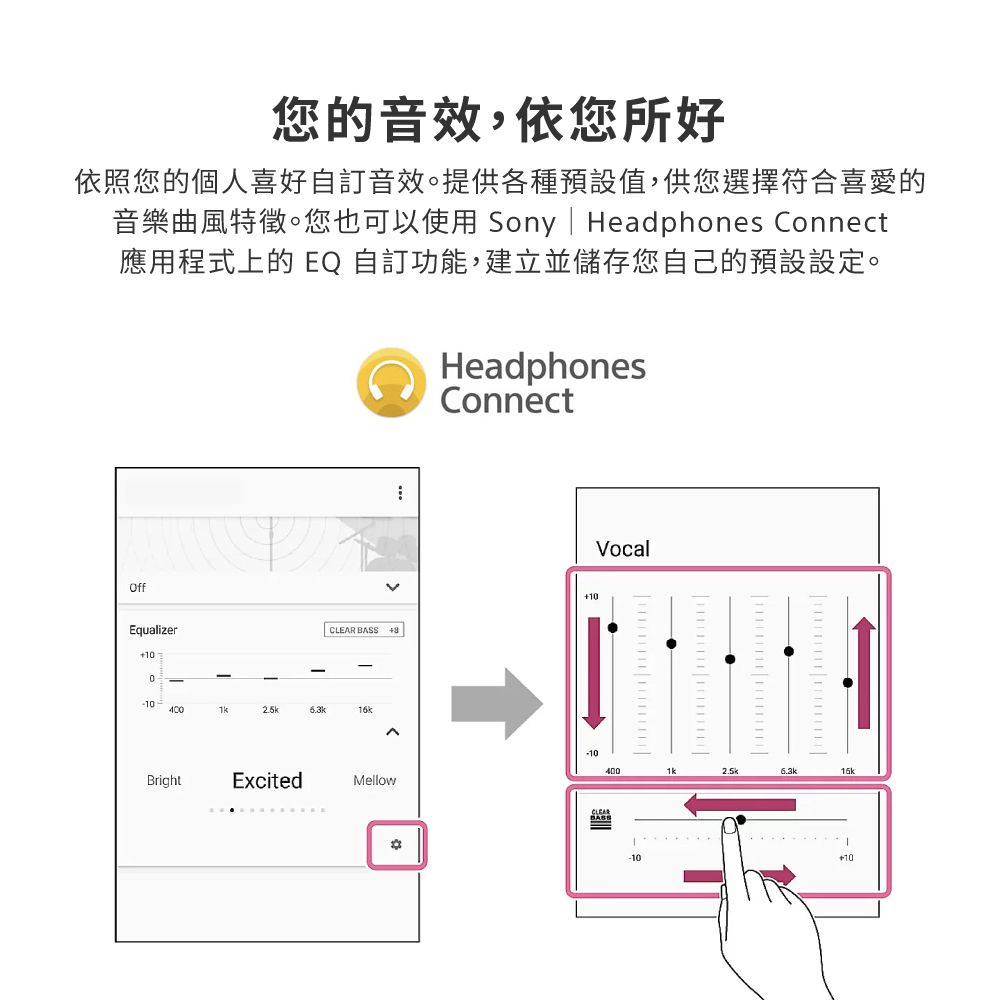 您的音效,依您所好依照您的個人喜好自訂音效提供各種預設值,供您選擇符合喜愛的音樂曲風特徵。您也可以使用 Sony | Headphones Connect應用程式上的 EQ 自訂功能,建立並儲存您自己的預設設定。HeadphonesConnectOffEqualizer+104002.5k BASS BrightExcitedMellow。Vocal-104006.3kCLEAR-10+10