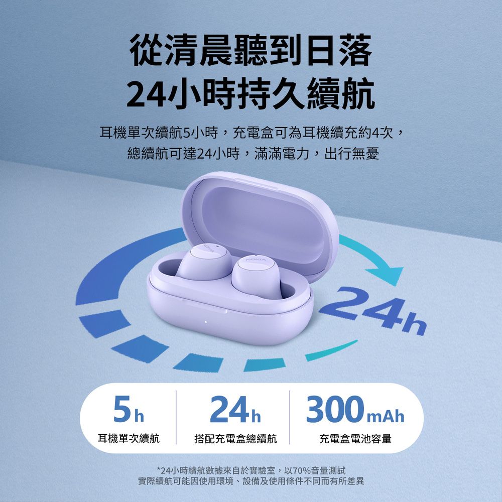 Nokia 諾基亞  真無線藍牙5.2 ENC降噪藍牙耳機(黑) E3100 Plus BK
