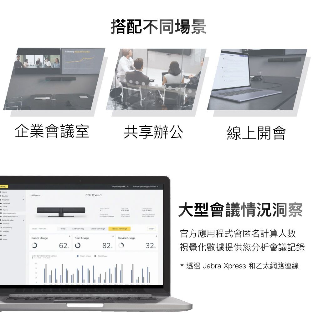 搭配不同場景企業會議室共享辦公線上開會 CPH  1     day     Room     Seat Usage8262 Room  UsageDevice Usage32大型會議情況洞察官方應用程式會匿名計算人數視覺化數據提供您分析會議記錄* 透過 Jabra Xpress 和乙太網路連線