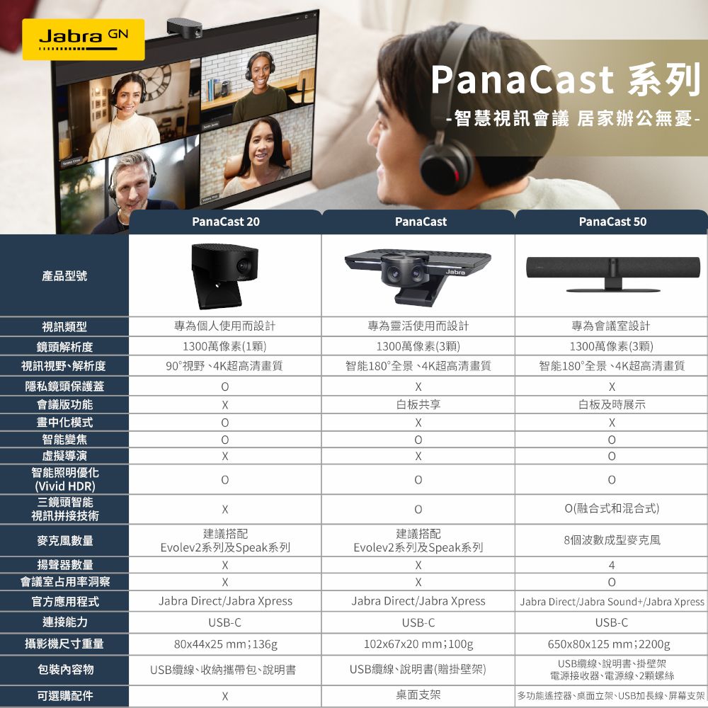 Jabra】PanaCast 20智能會議視訊攝影機- PChome 24h購物