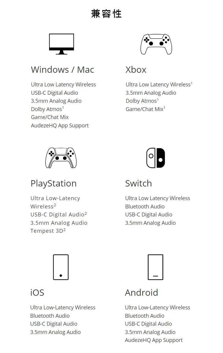 兼容性Windows  MacUltra Low Latency WirelessUSB-C Digital Audio3.5mm Analog AudioDolby Game/Chat MixAudezeHQ App SupportXboxUltra Low Latency Wireless¹3.5mm Analog AudioDolby Game/Chat PlayStationUltra Low-LatencyWireless²USB-C Digital Audio²3.5mm Analog AudioTempest SwitchUltra Low Latency WirelessBluetooth AudioUSB-C Digital Audio3.5mm Analog AudioUltra Low-Latency WirelessBluetooth AudioUSB-C Digital Audio3.5mm Analog AudioAndroidUltra Low-Latency WirelessBluetooth AudioUSB-C Digital Audio3.5mm Analog AudioAudezeHQ App Support