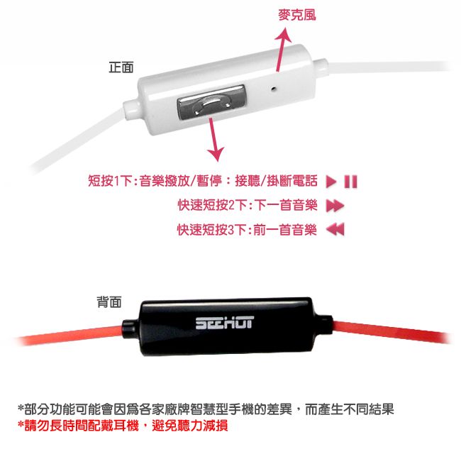 正面麥克風短按1下:音樂撥放/暫停:接聽/掛斷電話快速短按2下:下一首音樂背面快速短按3下:前一首音樂*部分功能可能會因為各家廠牌智慧型手機的差異,而產生不同結果*請勿長時間配戴耳機,避免聽力減損
