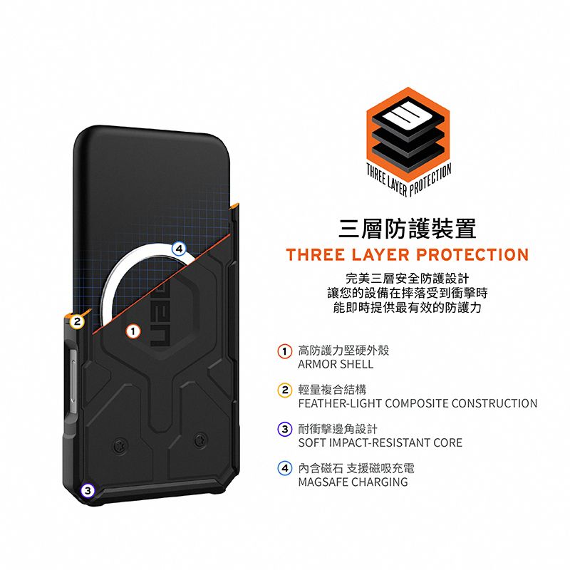 THREE LAYERPROTECTION三層防護裝置THREE LAYER PROTECTION完美三層安全防護設計讓您的設備在摔落受到衝擊能即時提供最有效的防護力 高防護力堅硬外殼ARMOR SHELL2 輕量複合結構FEATHER-LIGHT COMPOSITE CONSTRUCTION3 耐衝擊邊角設計SOFT IMPACT-RESISTANT CORE 磁石 支援磁吸充電MAGSAFE CHARGING