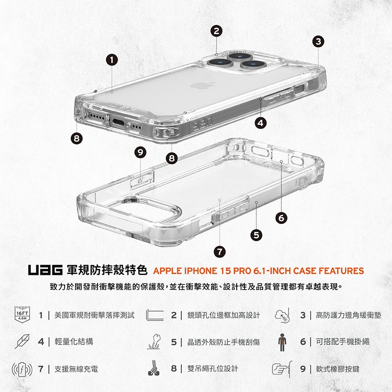 8984375 軍規防摔殼特色 APPLE IPHONE 15 PRO 6.1-INCH CASE FEATURES致力於開發耐衝擊機能的保護殼,並在衝擊效能、設計性及品質管理都有卓越表現。16FT1 美國軍規耐衝擊落摔測試2| 鏡頭孔位邊框加高設計5| 晶透外殼防止手機刮傷8| 雙吊繩孔位設計4| 輕量化結構 支援無線充電3 | 高防護力邊角緩衝6 | 可搭配手機掛繩9| 軟式橡膠按鍵