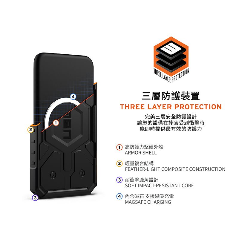 THREE LAYERPROTECTION三層防護裝置THREE LAYER PROTECTION完美三層安全防護設計讓您的設備在摔落受到衝擊時能即時提供最有效的防護力高防護力堅硬外殼ARMOR SHELL2 輕量複合結構FEATHER-LIGHT COMPOSITE CONSTRUCTION 耐衝擊邊角設計SOFT IMPACT-RESISTANT CORE 磁石 支援磁吸充電MAGSAFE CHARGING