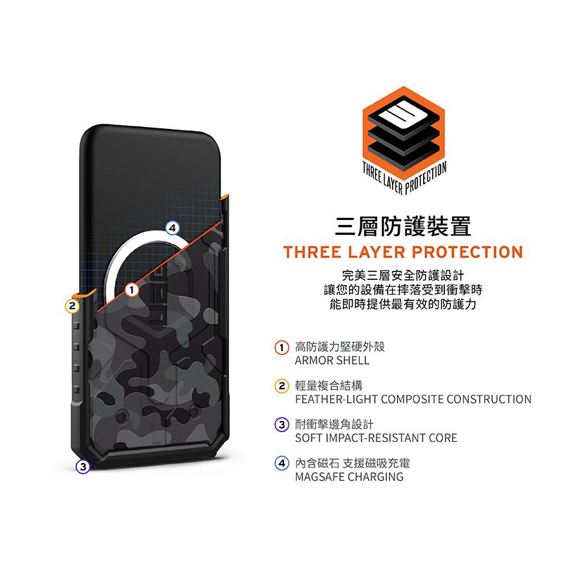 THREE LAYERPROTECTION三層防護裝置THREE LAYER PROTECTION完美三層安全防護設計讓您的設備在摔落受到衝擊時能即時提供最有效的防護力高防護力堅硬外殼ARMOR SHELL2 輕量複合結構FEATHER-LIGHT COMPOSITE CONSTRUCTION3 耐衝擊邊角設計SOFT IMPACT-RESISTANT CORE 磁石 支援磁吸充電MAGSAFE CHARGING