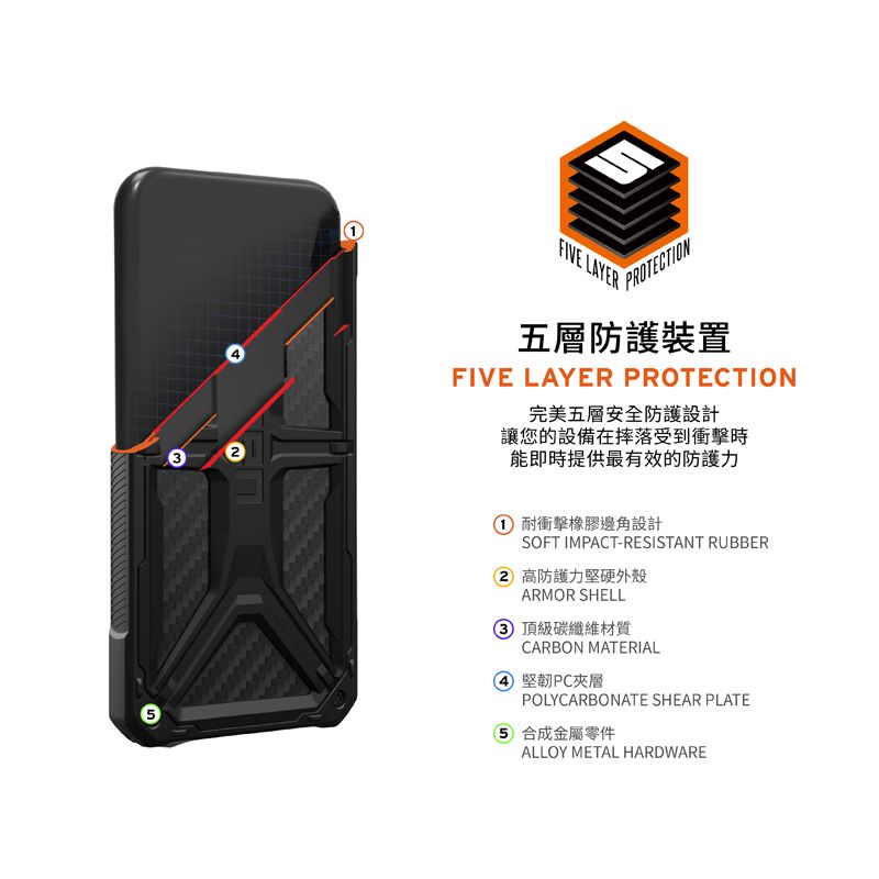 FIVE LAYERPROTECTION五層防護裝置FIVE LAYER PROTECTION完美五層安全防護設計讓您的設備在摔落受到衝擊時能即時提供最有效的防護力5 耐衝擊橡膠邊角設計SOFT IMPACT-RESISTANT RUBBER2 高防護力堅硬外殼ARMOR SHELL3 頂級碳纖維材質CARBON MATERIAL4 堅韌PC夾層POLYCARBONATE SHEAR PLATE5 合成金屬零件ALLOY METAL HARDWARE