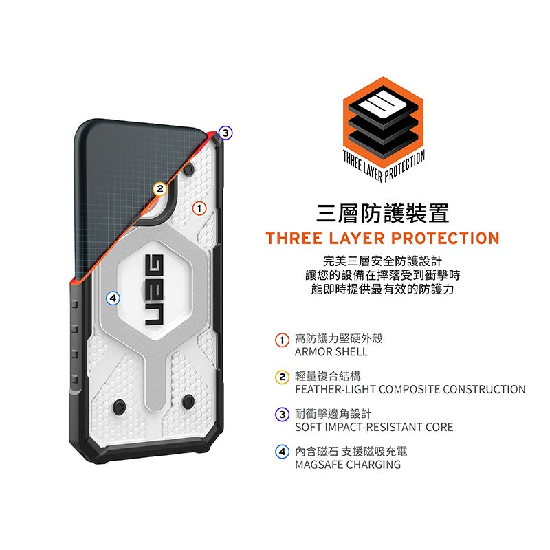 PROTECTIONTHREE LAYER三層防護裝置THREE LAYER PROTECTION完美三層安全防護設計讓您的設備在摔落受到衝擊時能即時提供最有效的防護力高防護力堅硬外殼ARMOR SHELL2 輕量複合結構FEATHER-LIGHT COMPOSITE CONSTRUCTION 耐衝擊邊角設計SOFT IMPACT-RESISTANT CORE內含磁石 支援磁吸充電MAGSAFE CHARGING