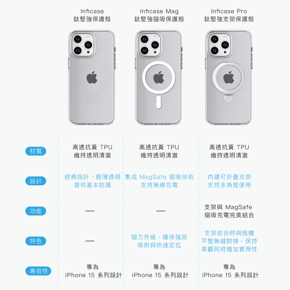 grantclassic 特經典 無限殼能Inficase Pro iPhone 15 Pro磁吸支架手機保護殼【大理石系列】