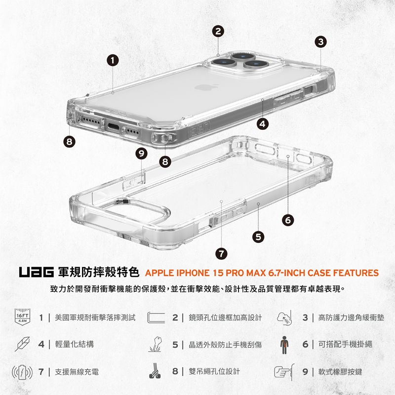 1898475 軍規防摔殼特色 APPLE IPHONE 15 PRO MAX 6.7-INCH CASE FEATURES致力於開發耐衝擊機能的保護殼,並在衝擊效能、設計性及品質管理都有卓越表現。16FT1 美國軍規耐衝擊落摔測試2| 鏡頭孔位邊框加高設計3 | 高防護力邊角緩衝墊4| 輕量化結構 支援無線充電5| 晶透外殼防止手機刮傷6 | 可搭配手機掛繩8| 雙吊繩孔位設計軟式橡膠按鍵