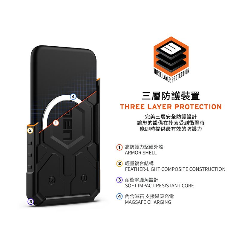 THREE LAYERPROTECTION三層防護裝置THREE LAYER PROTECTION完美三層安全防護設計讓您的設備在摔落受到衝擊時能即時提供最有效的防護力 高防護力堅硬外殼ARMOR SHELL2 輕量複合結構FEATHER-LIGHT COMPOSITE CONSTRUCTION 耐衝擊邊角設計SOFT IMPACT-RESISTANT CORE 磁石 支援磁吸充電MAGSAFE CHARGING