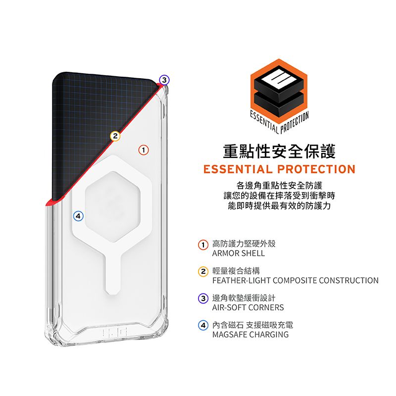 3ESSENTIALPROTECTION重點性安全保護ESSENTIAL PROTECTION各邊角重點性安全防護讓您的設備在摔落受到衝擊能即時提供最有效的防護力高防護力堅硬外殼ARMOR SHELL2 輕量複合結構FEATHER-LIGHT COMPOSITE CONSTRUCTION 邊角軟墊緩衝設計AIR-SOFT CORNERS內含磁石 支援磁吸充電MAGSAFE CHARGING