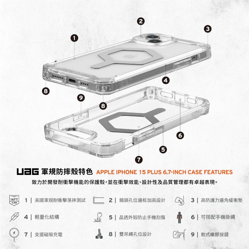 1846375 軍規防摔殼特色 APPLE IPHONE 15 PLUS 6.7-INCH CASE FEATURES致力於開發耐衝擊機能的保護殼,並在衝擊效能、設計性及品質管理都有卓越表現。16FT1 美國軍規耐衝擊落摔測試2 鏡頭孔位邊框加高設計3| 高防護力邊角緩衝墊4| 輕量化結構5| 晶透外殼防止手機刮傷6| 可搭配手機掛繩7| 支援磁吸充電8| 雙吊繩孔位設計9| 軟式橡膠按鍵