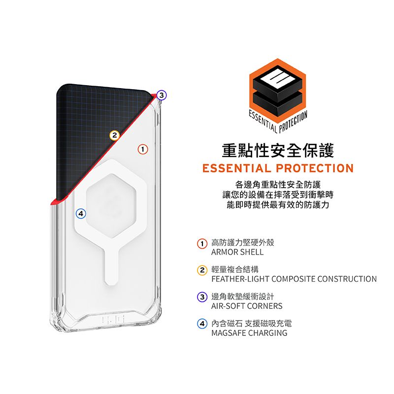 ESSENTIALPROTECTION重點性安全保護ESSENTIAL PROTECTION各邊角重點性安全防護讓您的設備在摔落受到衝擊時能即時提供最有效的防護力 高防護力堅硬外殼ARMOR SHELL2 輕量複合結構FEATHER-LIGHT COMPOSITE CONSTRUCTION 邊角緩衝設計AIR-SOFT CORNERS內含磁石 支援磁吸充電MAGSAFE CHARGING