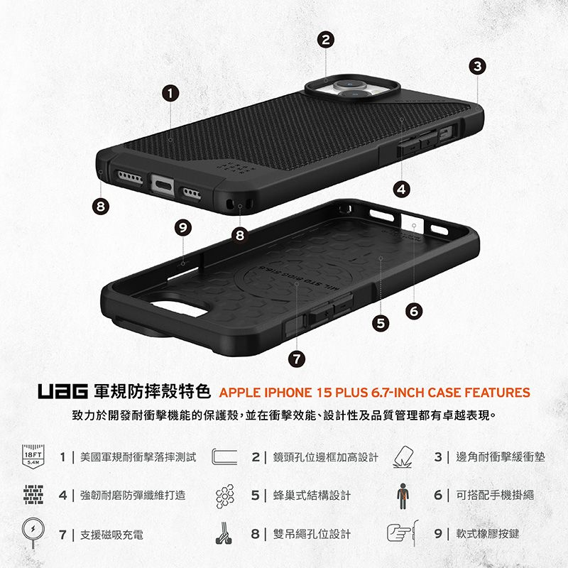 18   4657 軍規防摔殼特色 APPLE IPHONE 15 PLUS 6.7-INCH CASE FEATURES致力於開發耐衝擊機能的保護殼,並在衝擊效能、設計性及品質管理都有卓越表現。 18FT1美國軍規耐衝擊落摔測試 鏡頭孔位邊框加高設計 3| 邊角耐衝擊緩衝墊4| 強韌耐磨防彈纖維打造5 | 蜂巢式結構設計|可搭配手機掛繩7| 支援磁吸充電8| 雙吊繩孔位設計9| 軟式橡膠按鍵