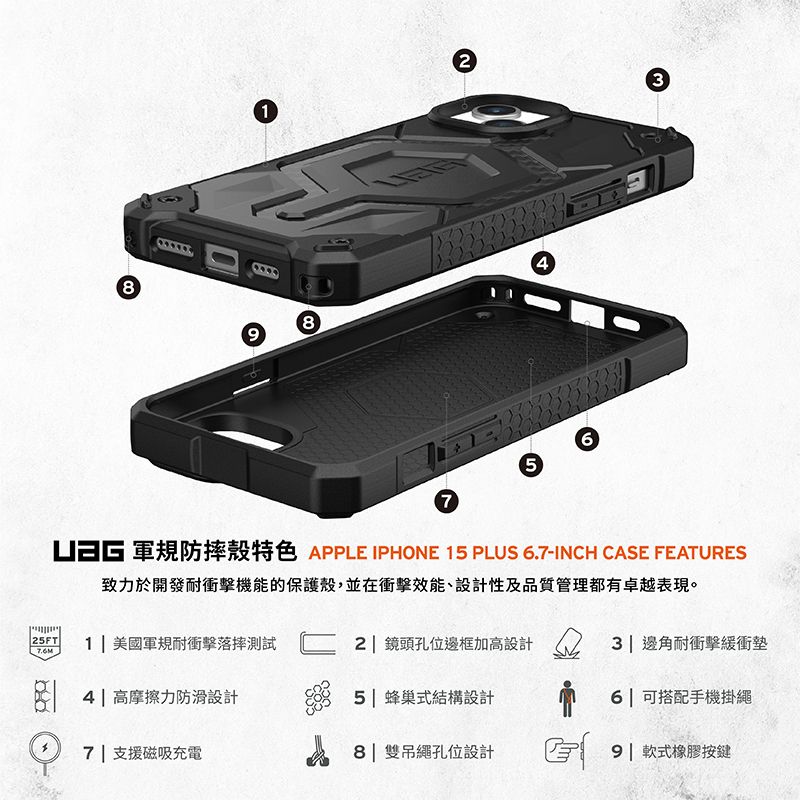 1684657 軍規防摔殼特色 APPLE IPHONE 15 PLUS 6.7-INCH CASE FEATURES致力於開發耐衝擊機能的保護殼,並在衝擊效能、設計性及品質管理都有卓越表現。25FT1 美國軍規耐衝擊落摔測試2 鏡頭孔位邊框加高設計7.6M 3 邊角耐衝擊緩衝墊4|高摩擦力防滑設計7| 支援磁吸充電5 | 蜂巢式結構設計|可搭配手機掛繩8| 雙孔位設計9| 軟式橡膠按鍵