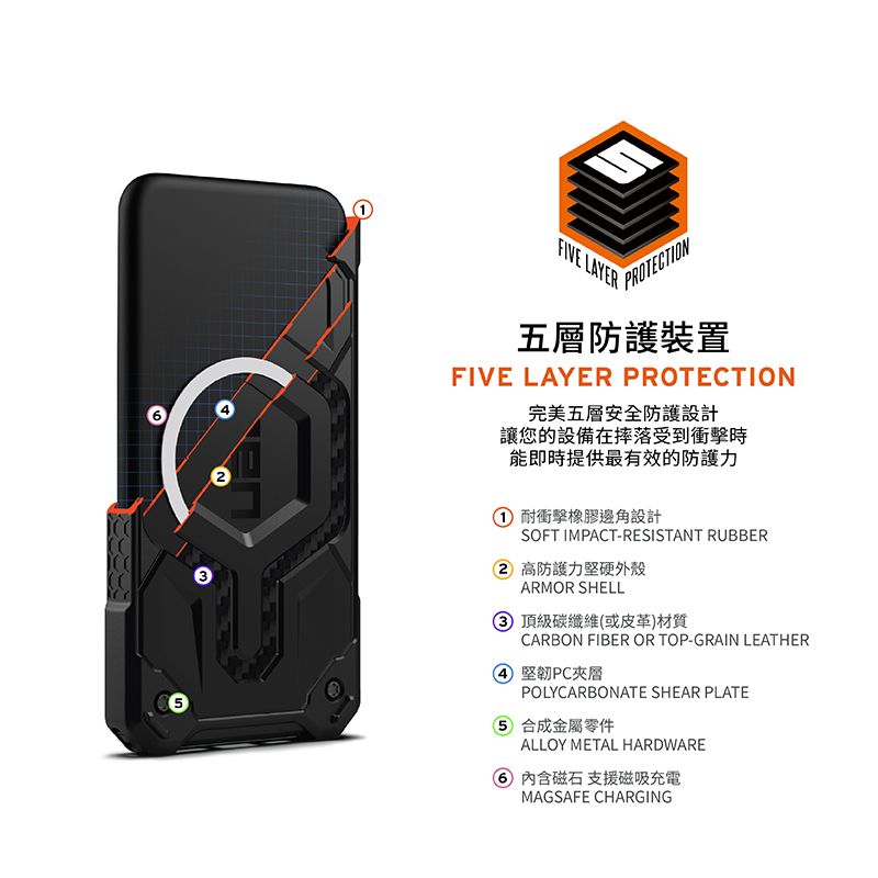 63FIVE LAYERPROTECTION五層防護裝置FIVE LAYER PROTECTION完美五層安全防護設計讓您的設備在摔落受到衝擊時能即時提供最有效的防護力① 耐衝擊橡膠邊角設計SOFT IMPACT-RESISTANT RUBBER2 高防護力堅硬外殼ARMOR SHELL 頂級碳纖維(或皮革)材質CARBON FIBER OR TOP-GRAIN LEATHER④ 堅韌PC夾POLYCARBONATE SHEAR PLATE 合成金屬零件ALLOY METAL HARDWARE 磁石 支援磁吸充電MAGSAFE CHARGING