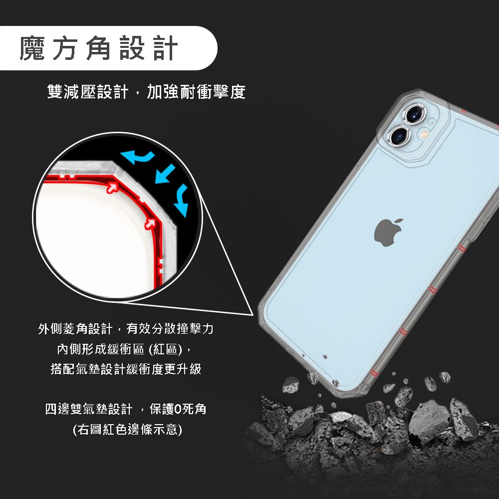 魔方角設計雙減壓設計,加強耐衝擊度外側設計,有效分散撞擊力內側形成緩衝區 (紅區),搭配氣墊設計緩衝度更升級四邊雙氣墊設計,保護死角(右圖紅色邊條示意)