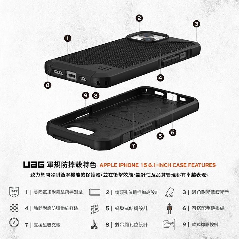 198  46573 軍規防摔殼特色 APPLE IPHONE 15 6.1-INCH CASE FEATURES致力於開發耐衝擊機能的保護殼,並在衝擊效能、設計性及品質管理都有卓越表現。 鏡頭孔位邊框加高設計 2 1 美國軍規耐衝擊落摔測試3| 邊角耐衝擊緩衝4| 強韌耐磨防彈纖維打造5 | 蜂巢式結構設計|可搭配手機掛繩7| 支援磁吸充電8| 雙孔位設計9| 軟式橡膠按鍵