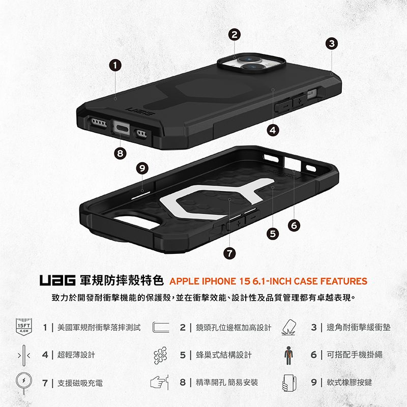 18924673 防摔殼特色 APPLE IPHONE 15 6.1-INCH CASE FEATURES致力於開發耐衝擊機能的保護殼,並在衝擊效能、設計性及品質管理都有卓越表現。 3邊角耐衝擊緩衝墊6  可搭配手機掛繩4.6M 15FT 1 美國軍規耐衝擊落摔測試 2鏡頭孔位邊框加高設計4|超輕薄設計7| 支援磁吸充電5 | 蜂巢式結構設計8|精準開孔 簡易安裝9| 軟式橡膠按鍵