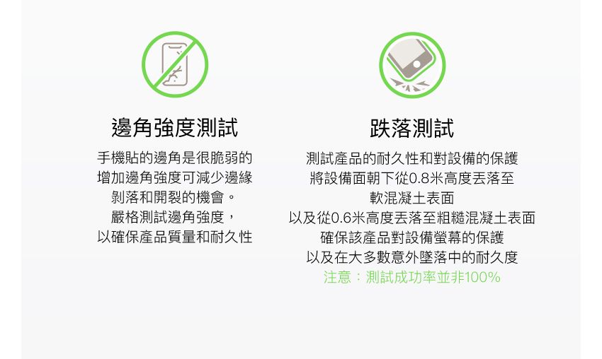 邊角強度測試手機貼的邊角是很脆弱的增加邊角強度可減少邊緣剝落和開裂的機會。嚴格測試邊角強度,以確保產品質量和耐久性跌落測試測試產品的耐久性和對設備的保護將設備面朝下從0.8米高度落至軟混凝土表面以及從0.6米高度落至粗糙混凝土表面確保該產品對設備螢幕的保護以及在大多數意外墜落中的耐久度注意:測試成功率並非100%