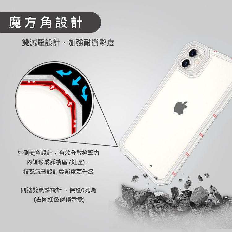 魔方角設計雙減壓設計加強耐衝擊度外側設計,有效分散撞擊力內側形成緩衝區(紅區),搭配氣墊設計緩衝度更升級四邊雙氣墊設計,保護死角(右圖紅色邊條示意)