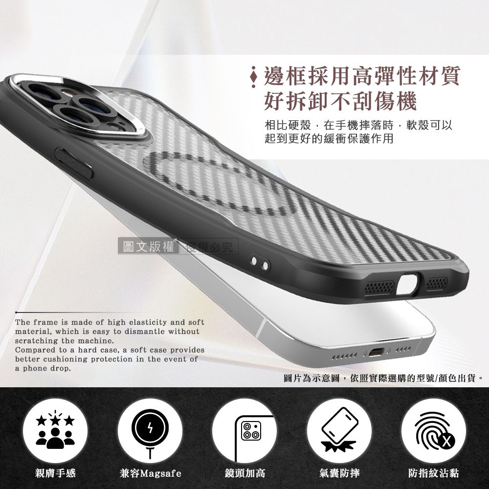 圖文版權必究The frame is made of high elasticity and softmaterial which is easy to dismantle withoutscratching the machine.Compared to a hard case, a soft case providesbetter cushioning protection in the event ofa phone drop.邊框採用高彈性材質好拆卸不刮傷機相比硬殼,在手機摔落時,軟殼可以起到更好的緩衝保護作用4444圖片為示意圖,依照實際選購的型號/顏色出貨。親膚手感兼容Magsafe鏡頭加高氣囊防摔防指紋沾黏