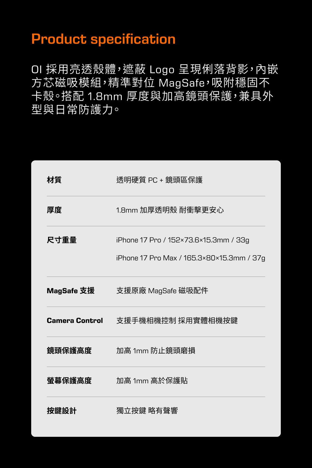 Product specification 採用亮透殼體,遮蔽 Logo 呈現俐落背影,內嵌方芯磁吸模組,精準對位 MagSafe,吸附穩固不卡殼搭配 1.8mm 厚度與加高鏡頭保護,兼具外型與日常防護力。材質透明硬質PC+鏡頭區保護厚度尺寸重量1.8mm 加厚透明殼 耐衝擊更安心iPhone 17 Pro / 152x73.6x15.3mm/33giPhone 17 Pro Max / 165.38015.3mm / 37gMagSafe 支援支援原廠 MagSafe 磁吸配件Camera Control支援手機相機控制 採用實體相機按鍵鏡頭保護高度加高 1mm 防止鏡頭磨損螢幕保護高度加高 1mm 高於保護貼按鍵設計獨立按鍵 略有聲響
