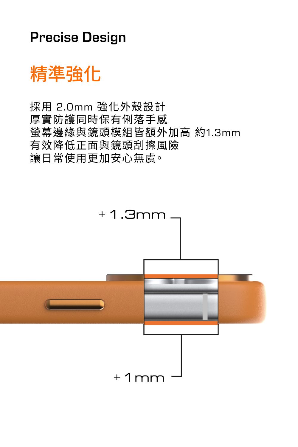 Precise Design精準強化採用2.0mm 強化外殼設計厚實防護同時保有俐落手感螢幕邊緣與鏡頭模組皆額外加高 約1.3mm有效降低正面與鏡頭刮擦風險讓日常使用更加安心無虞。+1.3mm+1mm