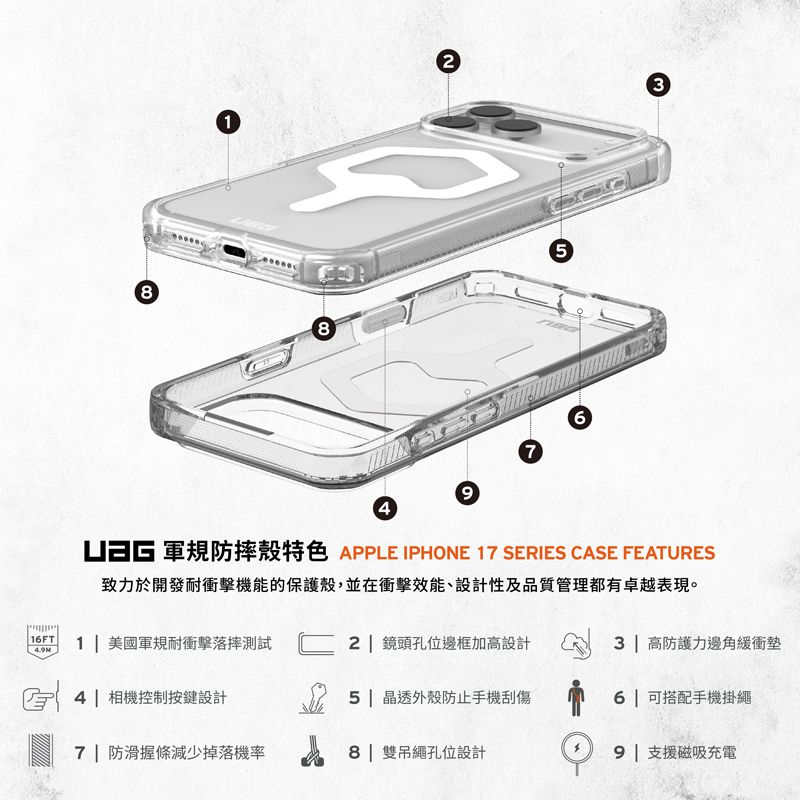 1879 APPLE IPHONE 17 SERIES CASE FEATURES致力於開發耐衝擊機能的保護殼,並在衝擊效能、設計性及品質管理都有卓越表現。16FT1 美國軍規耐衝擊落摔測試4.9M2 鏡頭孔位邊框加高設計4|相機控制按鍵設計5| 晶透外殼防止手機刮傷7| 防滑握條減少掉落機率8| 雙孔位設計3 | 高防護力邊角緩衝墊6 | 可搭配手機掛繩9| 支援磁吸充電