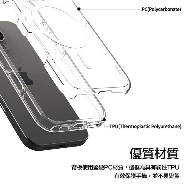 PC(Polycarbonate)-TPU(Thermoplastic Polyurethane)優質材質背板使用堅硬PC材質,邊框為具有韌性TPU有效保護手機,並不易變黃