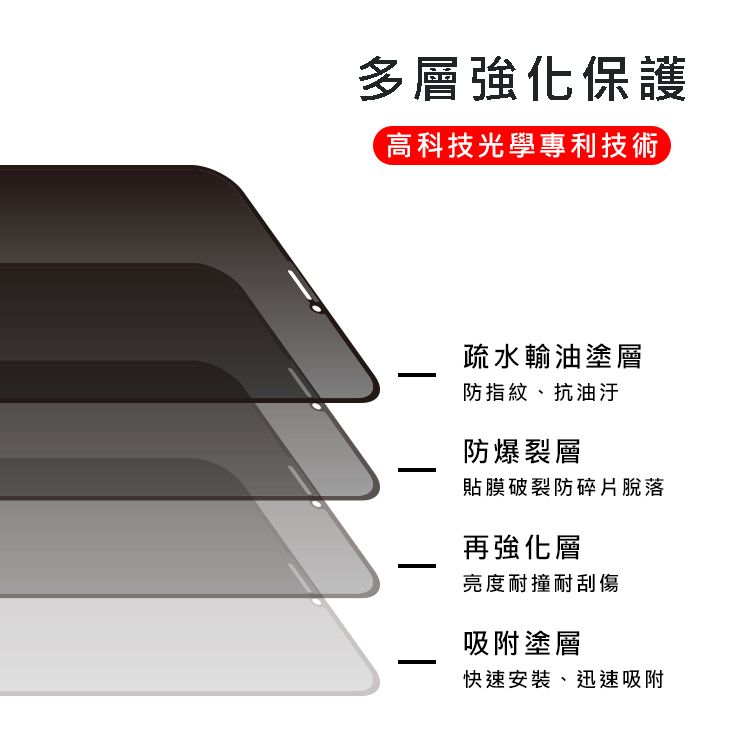 多層強化保護高科技光學專利技術疏水輸油塗層防指紋抗油汙防爆裂層貼膜破裂防碎片脫落再強化層亮度耐撞耐刮傷吸附塗層快速安裝、迅速吸附