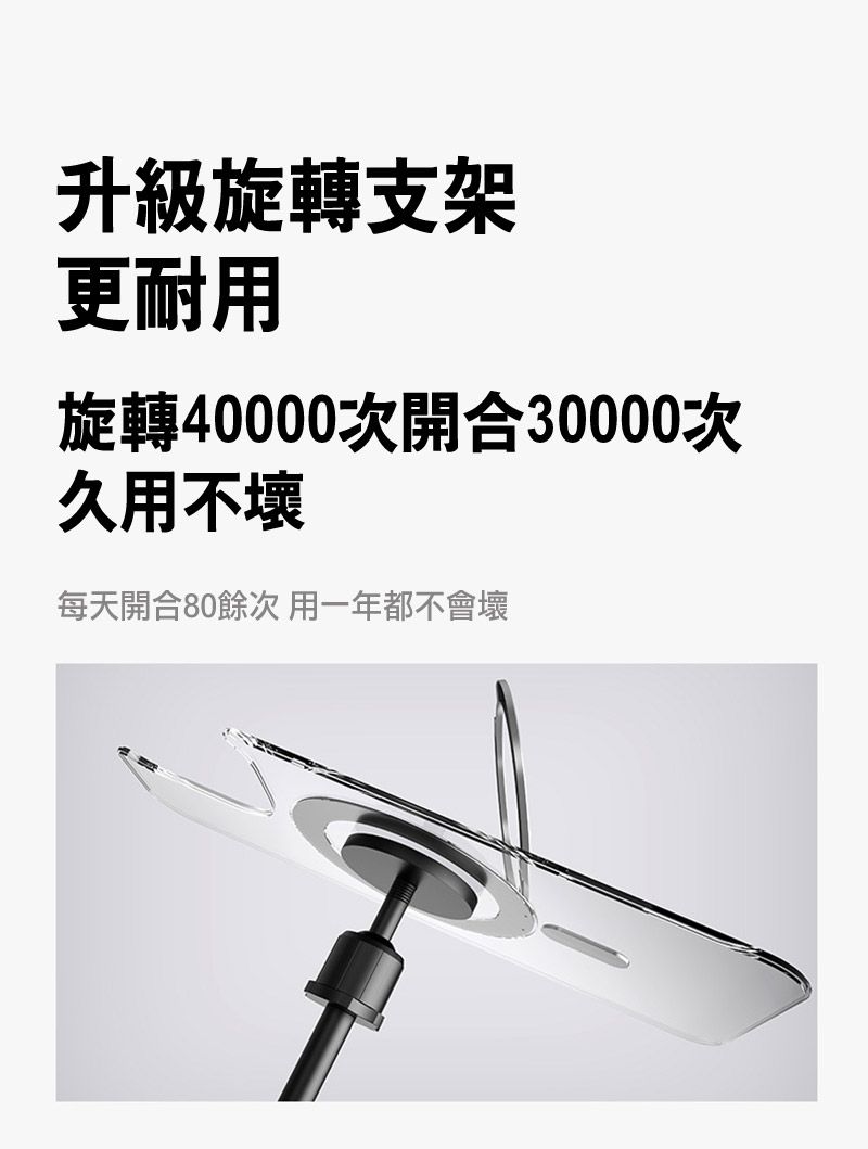 升級旋轉支架更耐用旋轉40000次開合30000次久用不壞每天開合80餘次用一年都不會壞