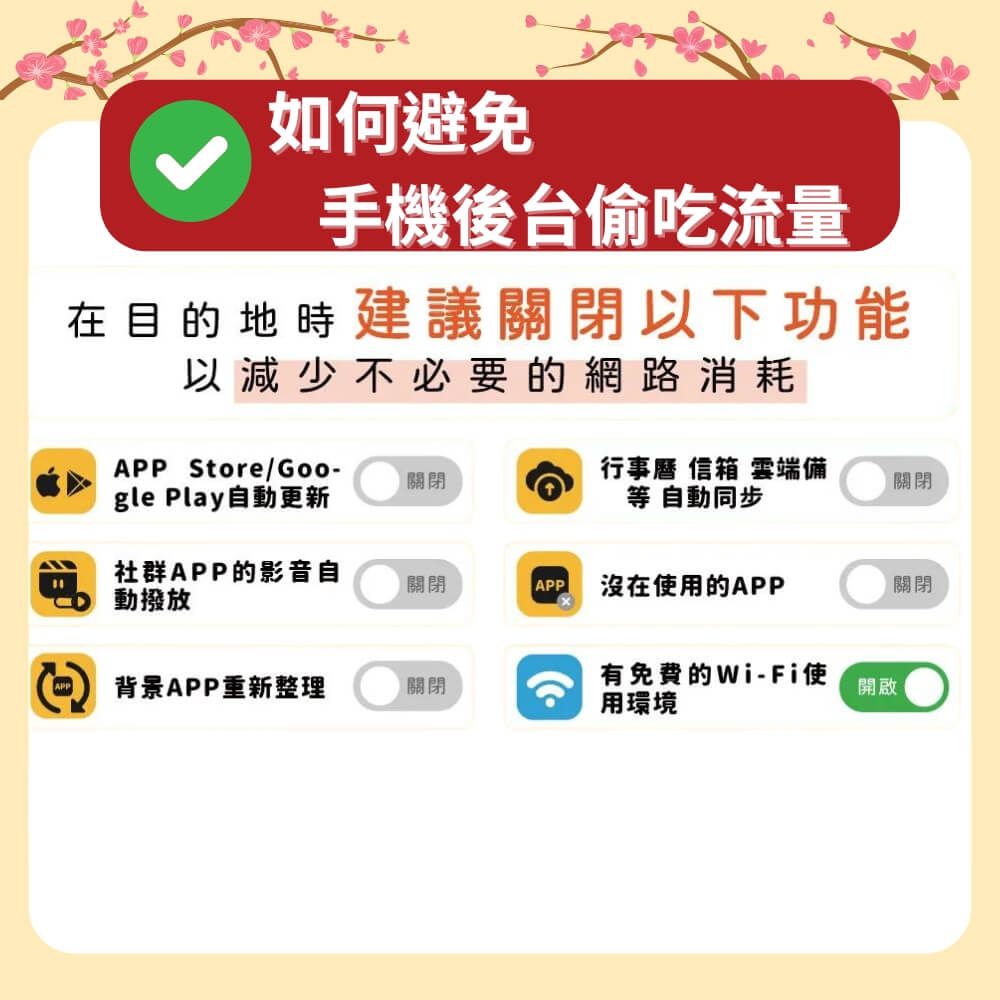 如何避免手機後台偷吃流量在目的地時建議關閉以下功能以減少不必要的網路消耗APP Store/Goo-gle Play自動更新關閉行事曆 信箱 雲端備 自動同步關閉社群APP的影音自動撥放關閉APP在使用的APP關閉背景APP重新整理關閉有免费的Wi-Fi使用環境開啟